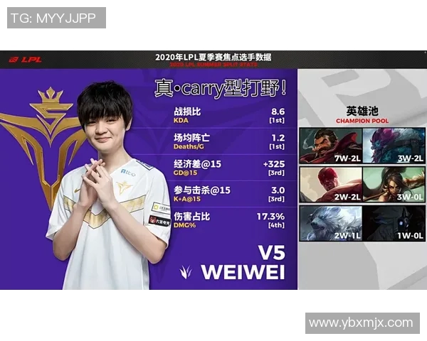 V5在s15电竞青年赛中的强劲表现分析与点评