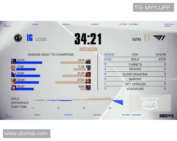 王者荣耀S15赛季IG战队节奏排行榜荣登第八名引发热议 王者荣耀S15赛季IG战队节奏排行榜荣登第八名引发热议