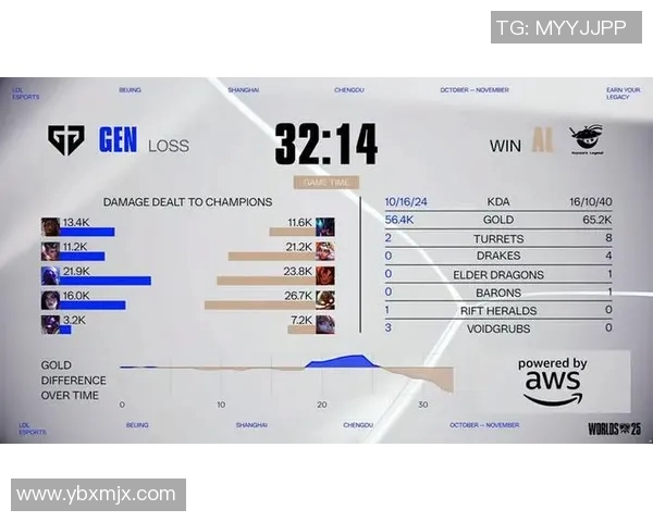 英雄联盟S15赛季BLG选手个人能力引发热议和争议分析
