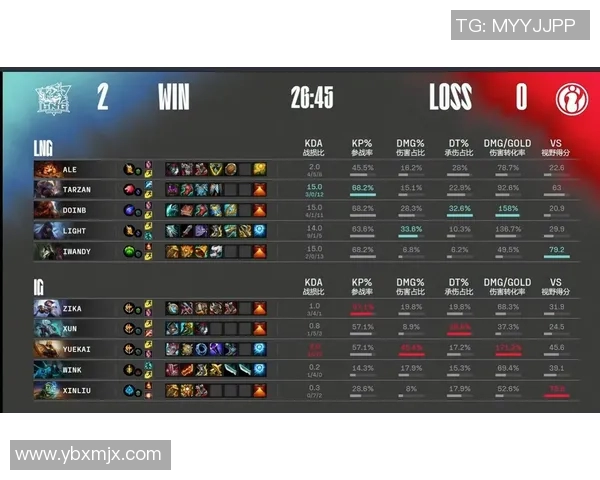 电竞战术深度解析LNG与IG赛后数据复盘与策略对比