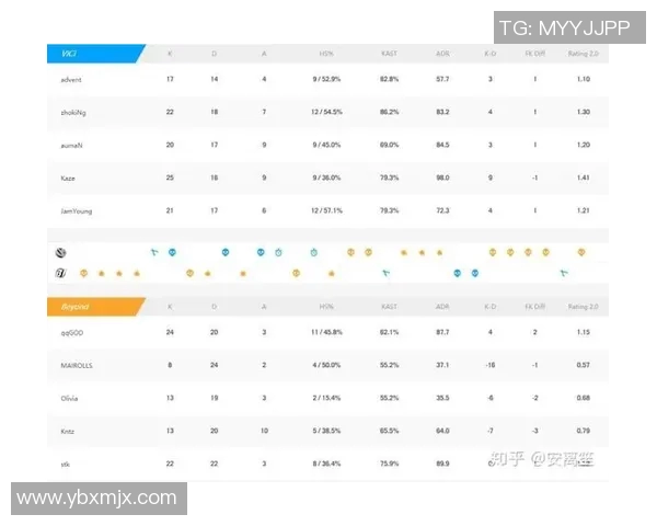 esports数据电竞比分CSGO热议WE战队速度争议引发玩家热烈讨论与反思 esports数据电竞比分CSGO热议WE战队速度争议引发玩家热烈讨论与反思