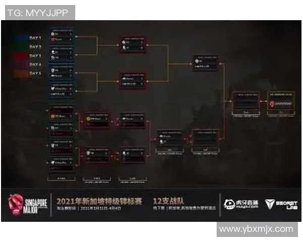 esports最新数据探讨DOTA2FPX战队灵活性策略与战术调整的深度分析 esports最新数据探讨DOTA2FPX战队灵活性策略与战术调整的深度分析