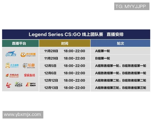 esports最新数据聚焦CSGO战队WE团队配合策略与战术分析探讨 esports最新数据聚焦CSGO战队WE团队配合策略与战术分析探讨