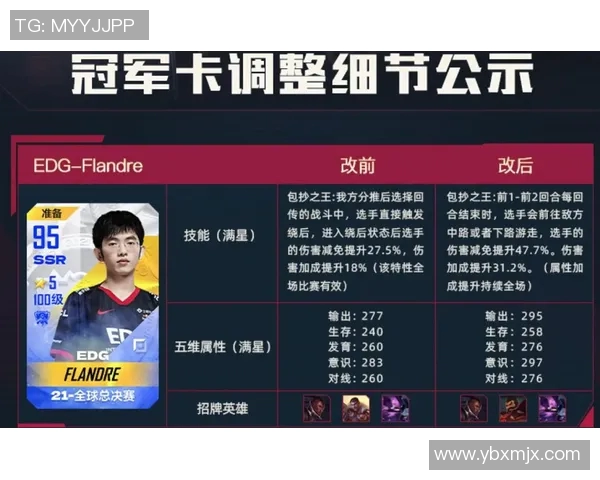 电竞新闻探索英雄联盟IG战队灵活性背后的秘密与战术解析 电竞新闻探索英雄联盟IG战队灵活性背后的秘密与战术解析