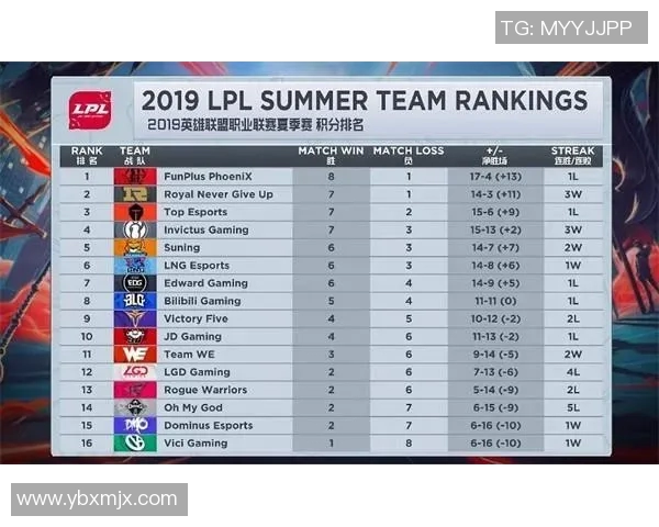 电竞新闻聚焦RNG在CSGO赛事中的耐力表现与战术解析