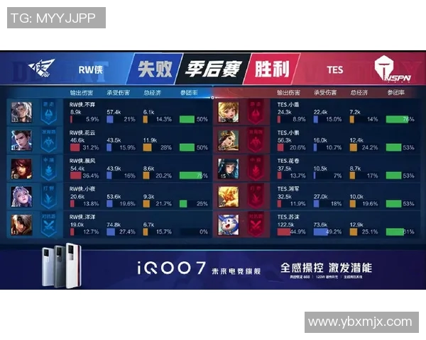 王者荣耀意识排行榜最新出炉TES战队荣登第四名引发热议实时新闻 王者荣耀意识排行榜最新出炉TES战队荣登第四名引发热议实时新闻